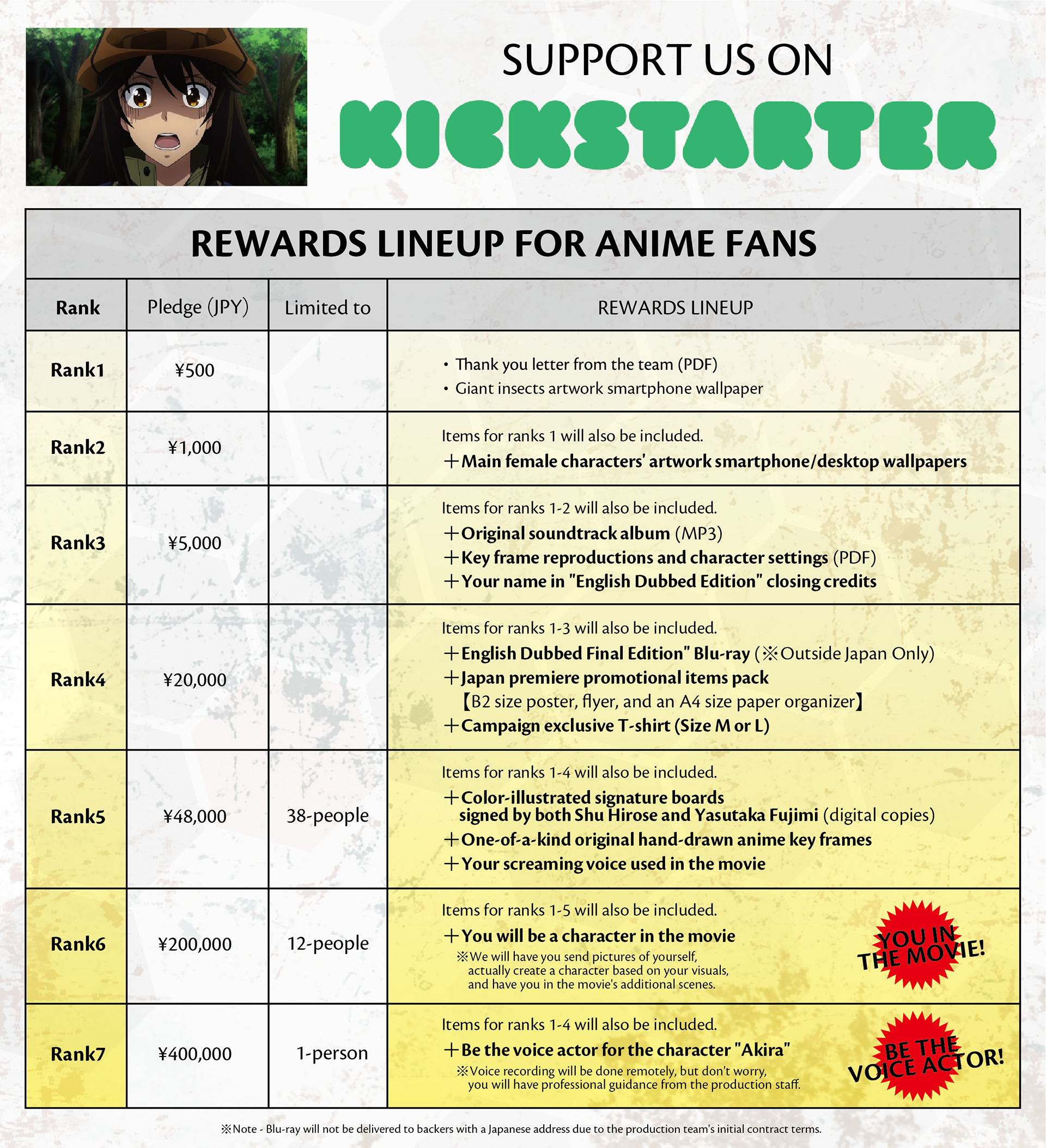 Kickstarter アニメ版